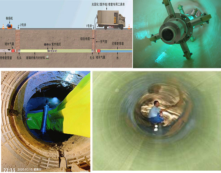 阳明UV-CIPP内衬修复