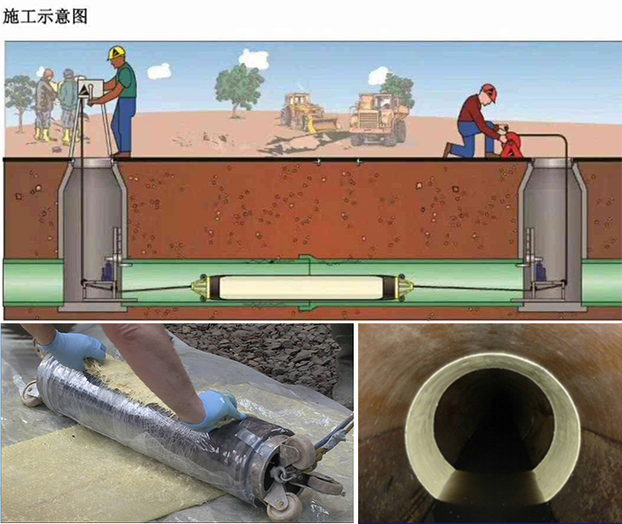 阳明管道局部点状修复